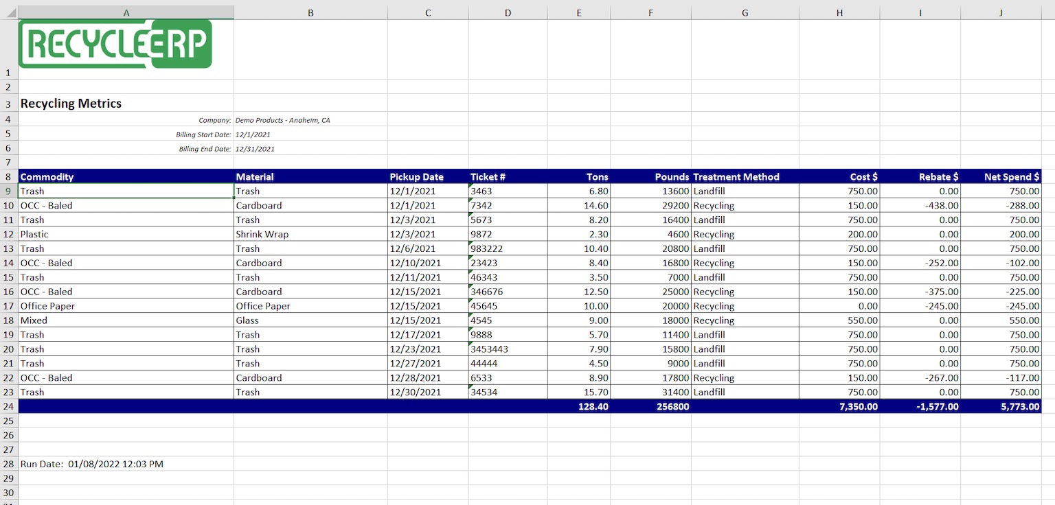 Recycling metrics report from RecycleERP