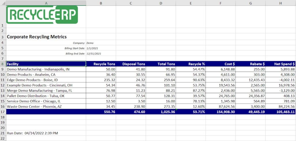 Corporate recycling metrics report in RecycleERP