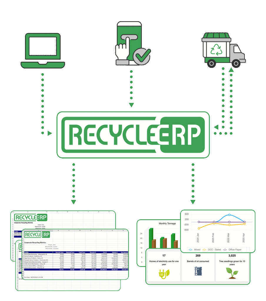 Infographic showing inputs and outputs of RecycleERP