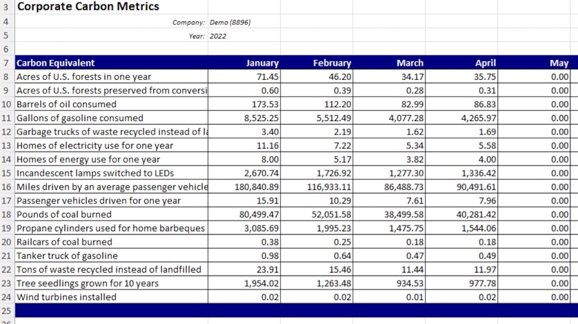 Spreadsheet report with carbon savings data