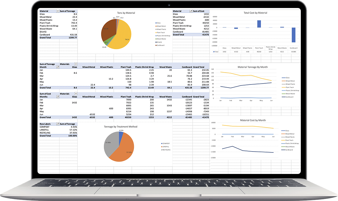 Laptop with waste and recycling tracker spreadsheet